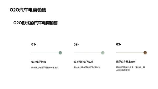 汽车电商销售策略探讨