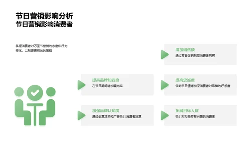 万圣节品牌提升策略