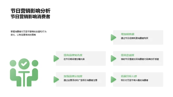 万圣节品牌提升策略