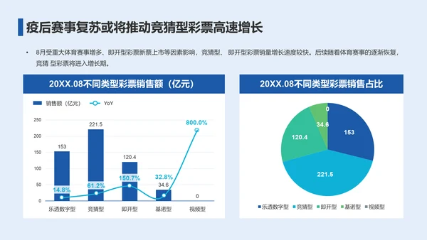 2023年彩民洞察报告