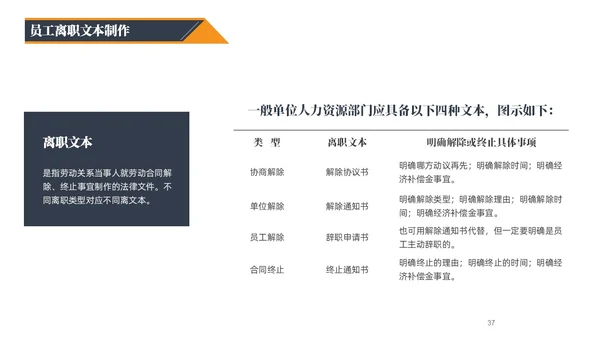 蓝橙黑三色简约风企业用工防范风险PPT
