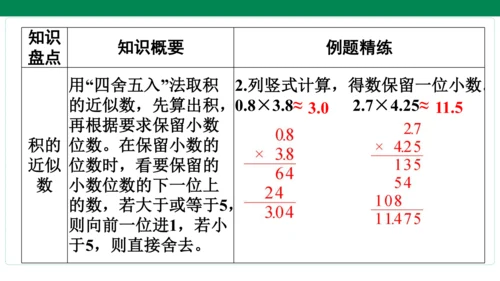 人教版数学五年级上册期中复习 单元归纳知识梳理(共19张PPT)