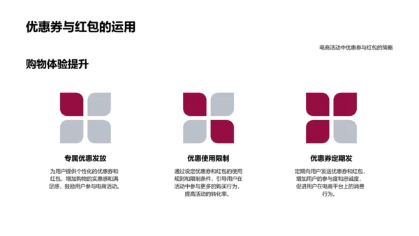 电商营销策略分享PPT模板