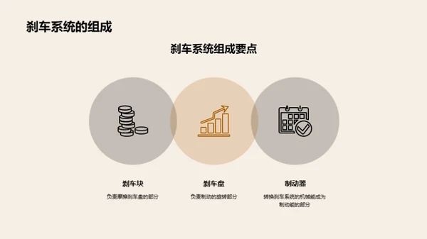助动车安全驾驶