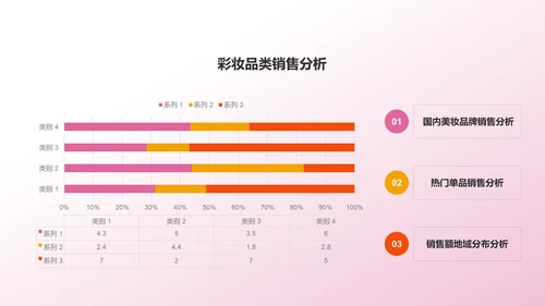 粉色双十一美妆产品活动复盘总结PPT模板