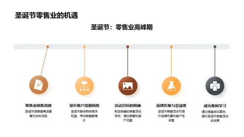 打造圣诞销售新高峰