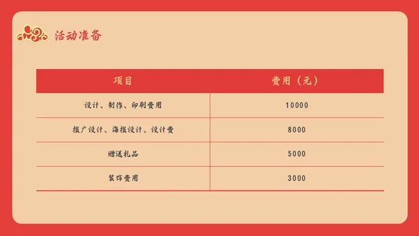 新年春节元旦跨年活动方案鞭炮红包通用PPT模板