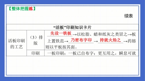 2023-2024学年统编版语文七年级下册 第六单元复习 课件(共94张PPT)