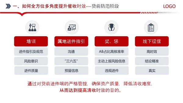 银行信用卡中心红色PPT模板