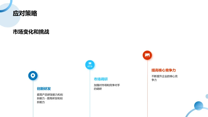 生物医药市场现状分析