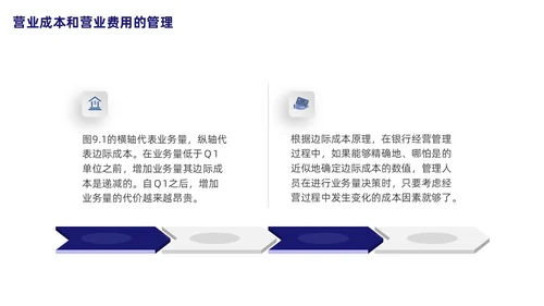 银行财务管理培训课程简约蓝色PPT财务知识培训