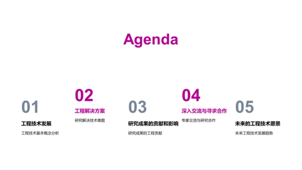工程技术开题报告PPT模板