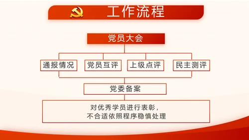 不忘初心牢记使命开展红色学习教育PPT模板