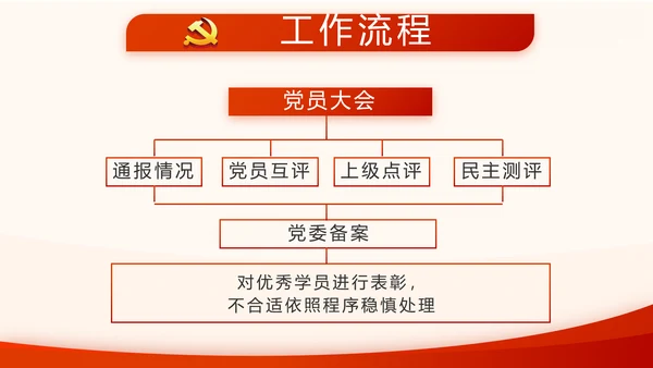 不忘初心牢记使命开展红色学习教育PPT模板