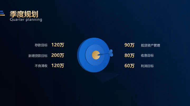 商务风蓝黑色银行季度工作会议表彰会PPT