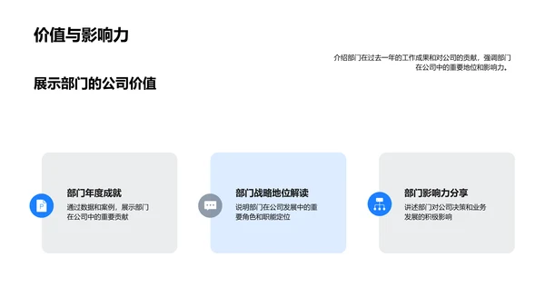 服装部门年度报告PPT模板