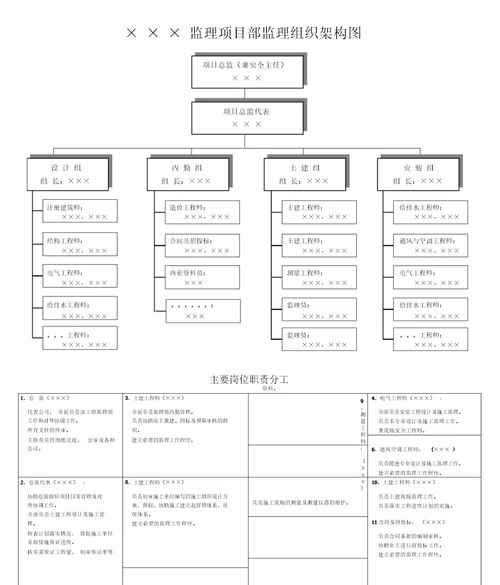 监理项目部监理组织架构图