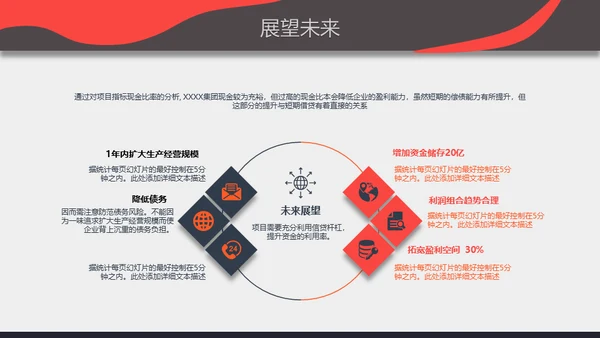 高端商业计划书企业宣传策划计划汇报通用PPT模板