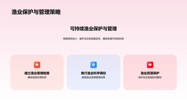 可持续渔业的保护与管理