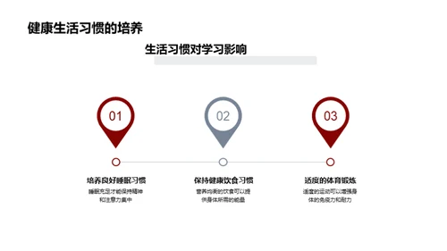 健康促进学习效果