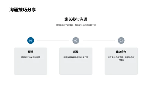 家校协同育人