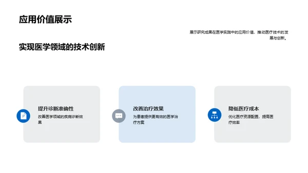 医学研究全景解析