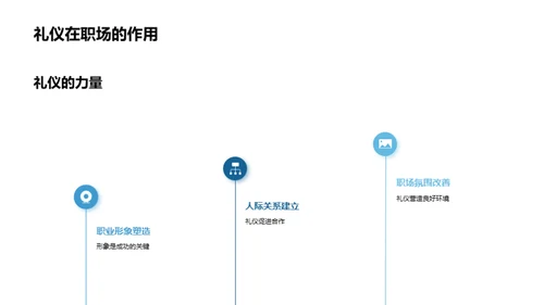 礼仪驱动的游戏成功