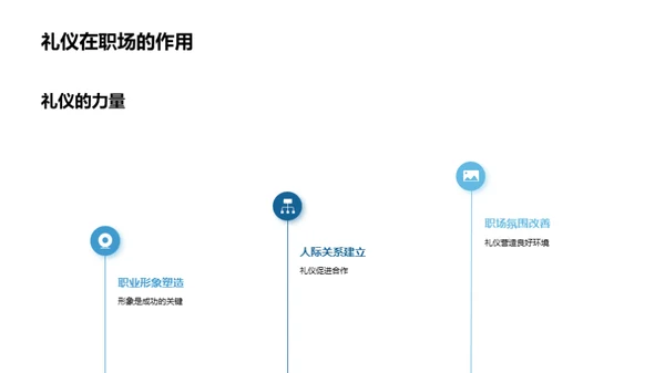 礼仪驱动的游戏成功