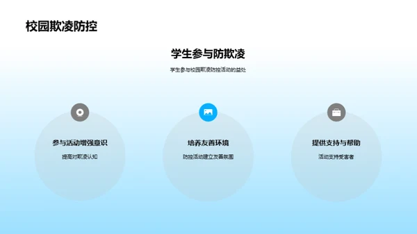 打破恶劣循环：防控校园欺凌