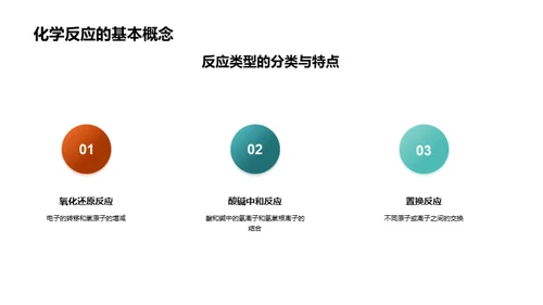 化学实践与知识融通