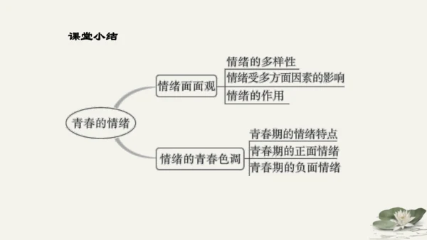 第2单元第4课第1课时  青春的情绪 教学课件 -统编版中学道德与法治七年级（下）