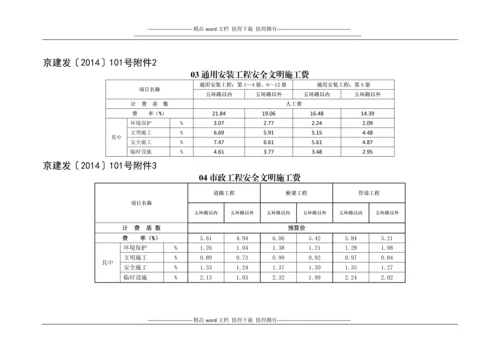 关于调整安全文明施工费的通知.docx