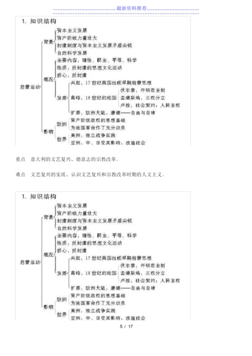 高中历史必修三知识结构图.docx