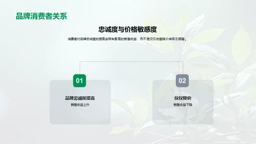 绿色视角：打造环保品牌