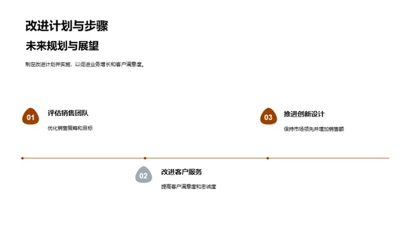 服饰市场全方位解析