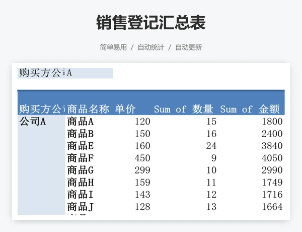 销售登记汇总表