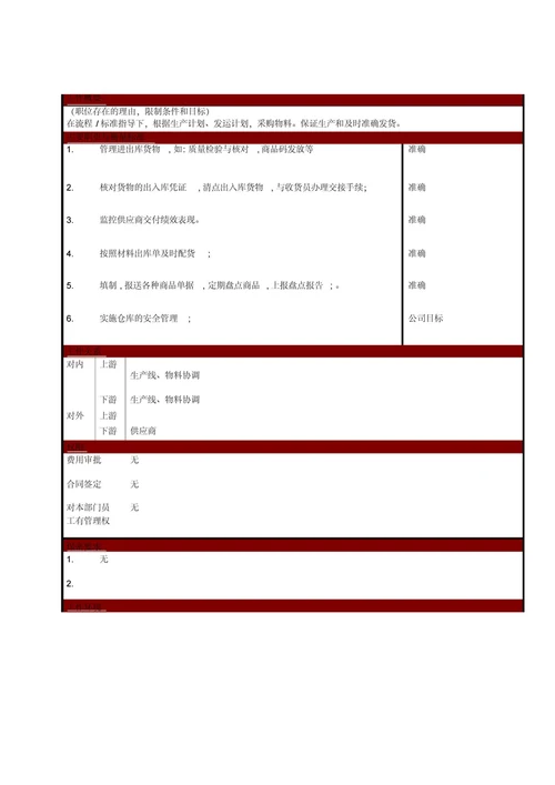 某大型电子公司物流部库管员职位说明书