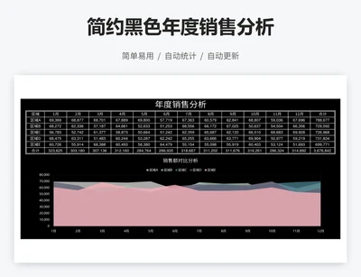 简约黑色年度销售分析