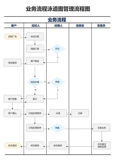 简约灰色业务流程泳道图管理流程图