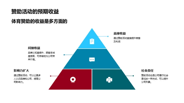 体育赞助的全景解析