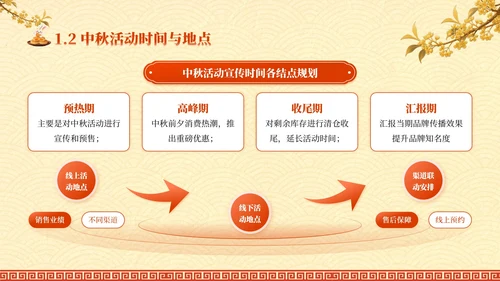 红黄色中国风中秋礼至，团圆遇惠PPT模板