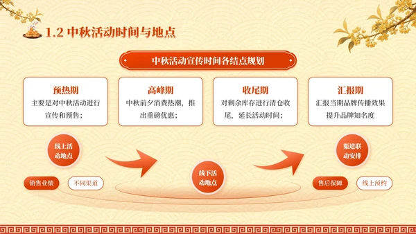 红黄色中国风中秋礼至，团圆遇惠PPT模板