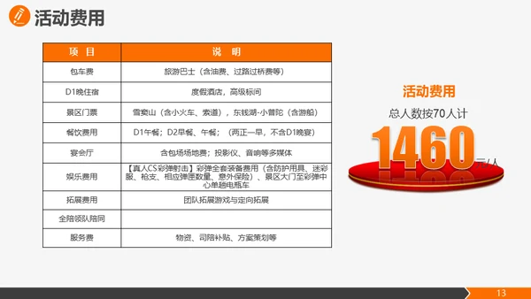 公司团建活动策划方案通用PPT模板