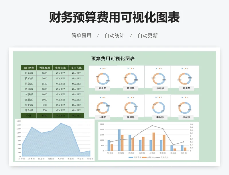 财务预算费用可视化图表