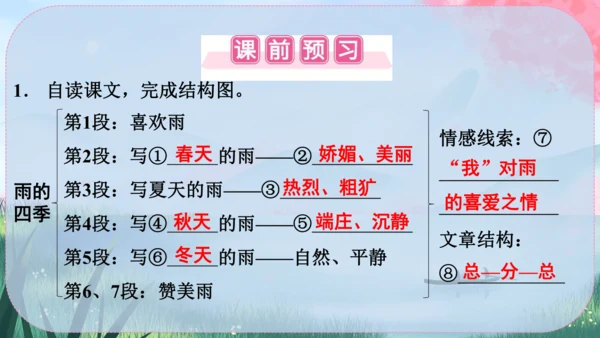 3《雨的四季》课件