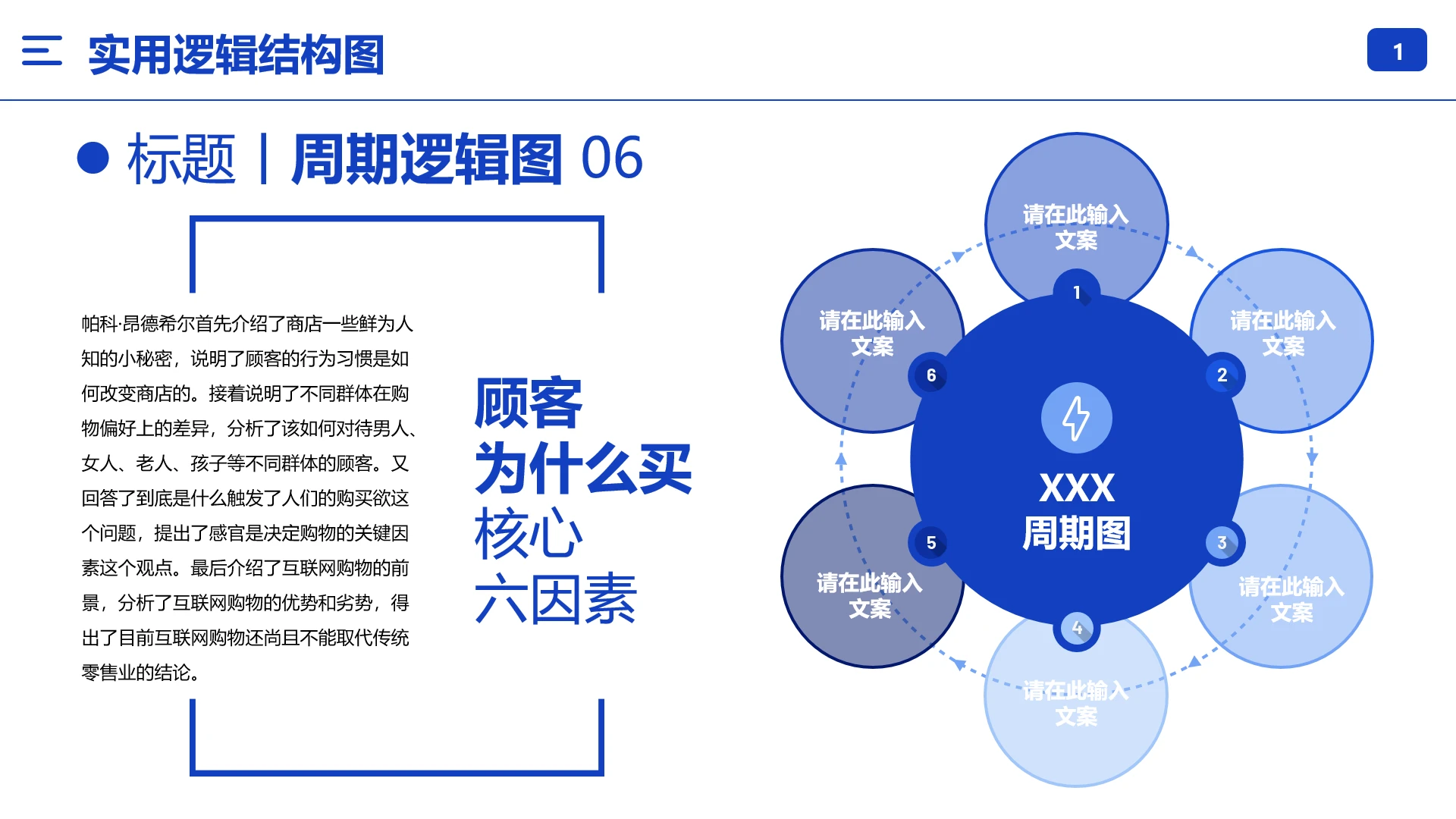 逻辑结构图周期逻辑图圆形闭环