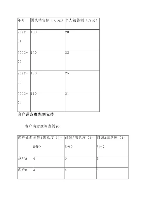 华为销售部门考核方案