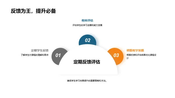 硕士教学深度解析