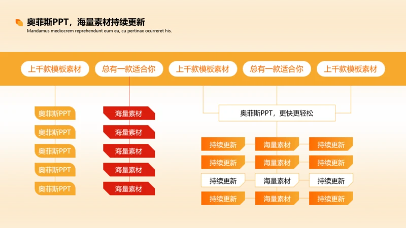 橙色简约组织架构图多项PPT
