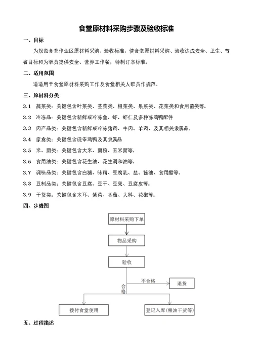 食堂原辅料采购流程及验收标准